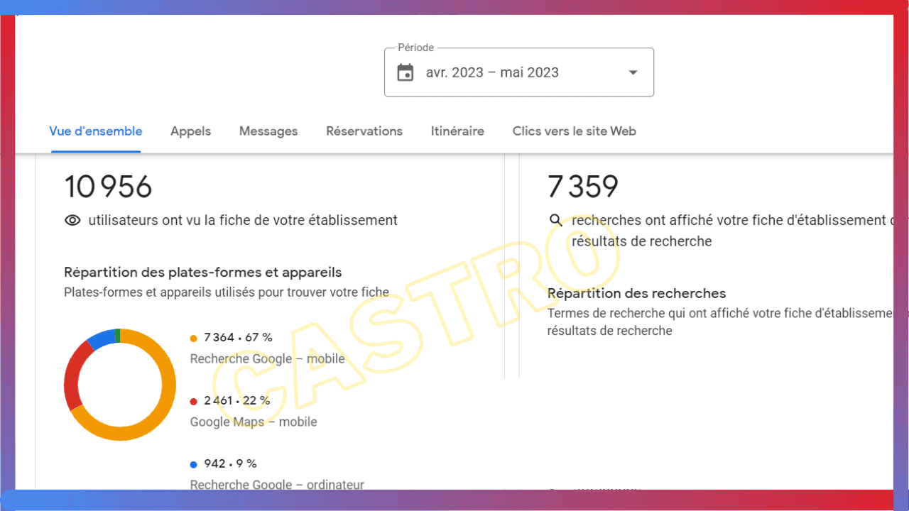 Statistiques de la fiche d'établissement : 10 956 vues, 7 359 recherches